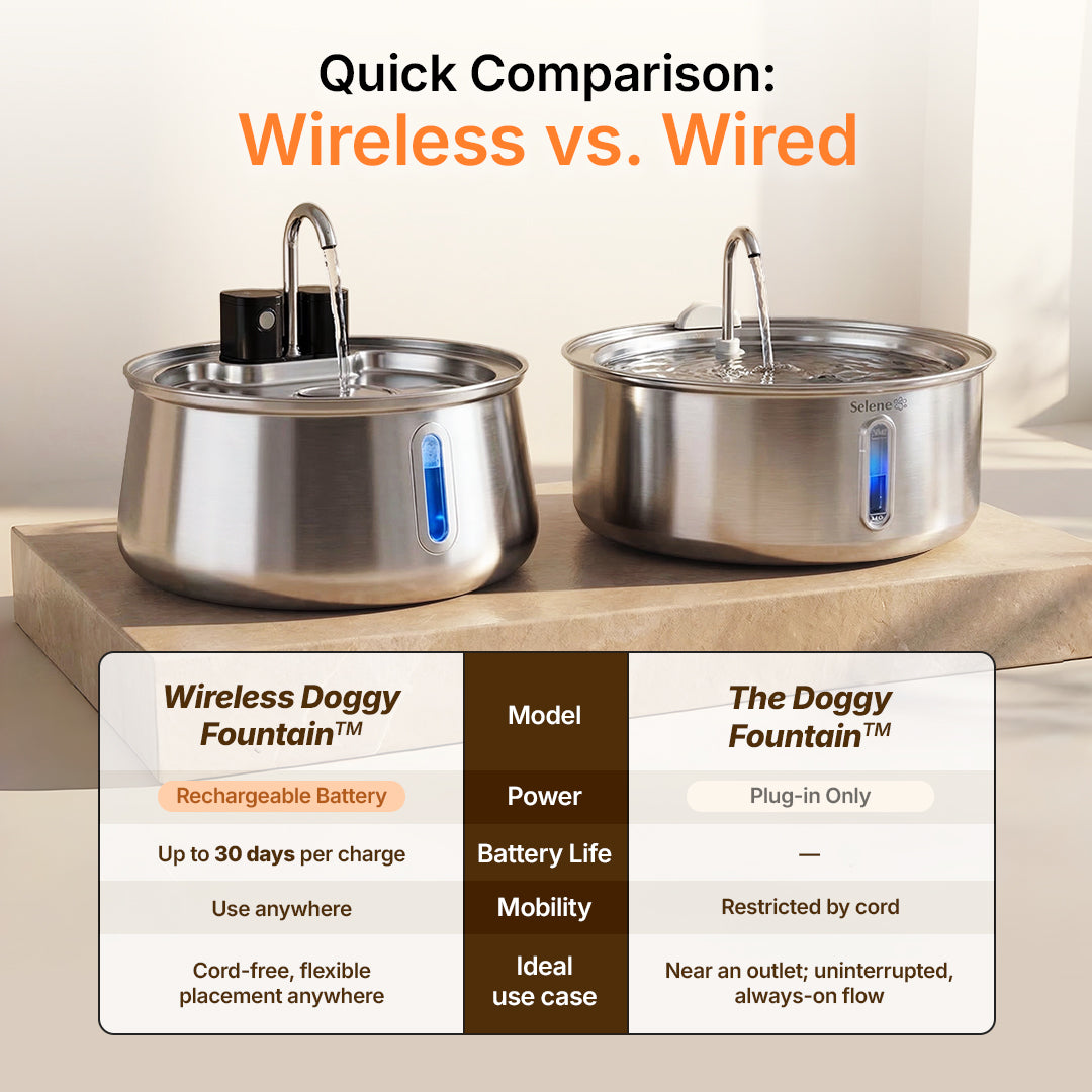 wireless 7l capacity