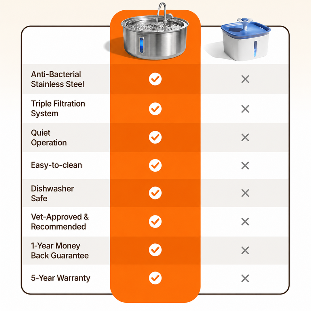 wireless 7l capacity